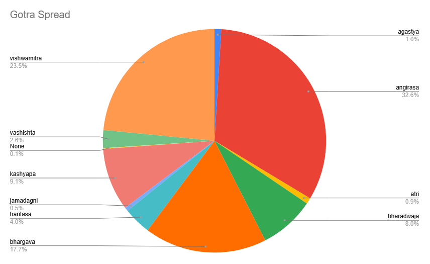 Shivalli Madhwa Gotra